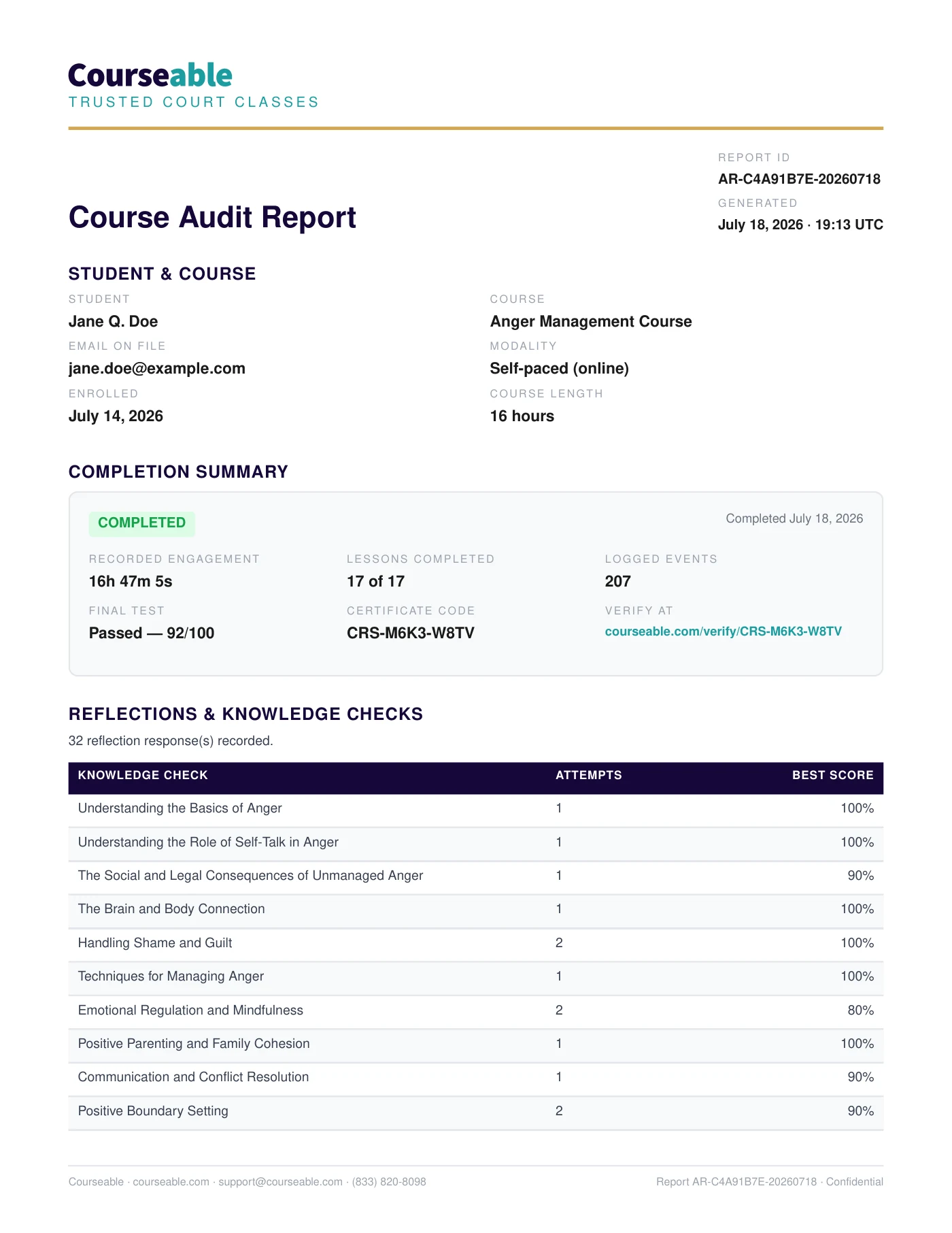 Course Audit Report for the 16-hour Anger Management course, showing recorded engagement, every lesson completed, and a verification code