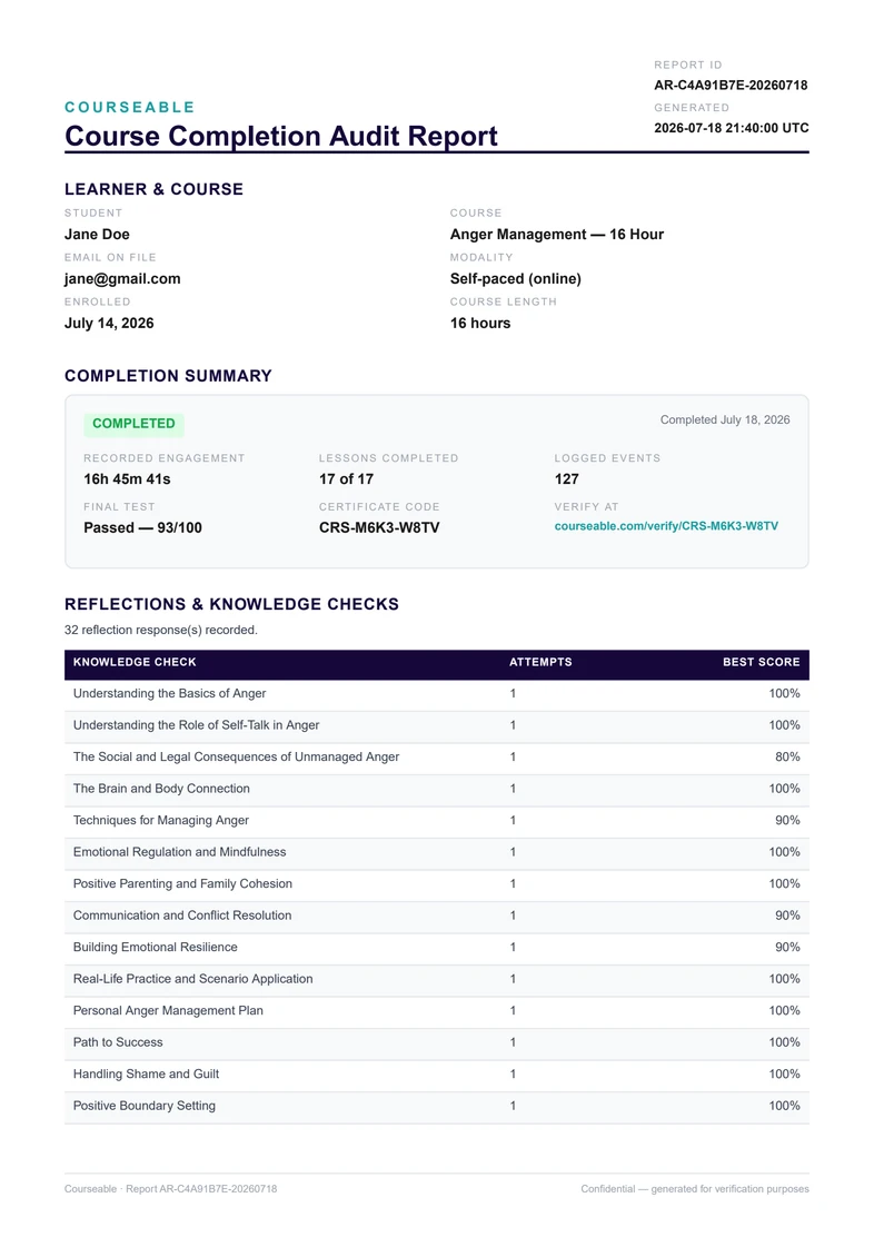 Course Completion Audit Report showing recorded engagement, lessons completed, and a verification code