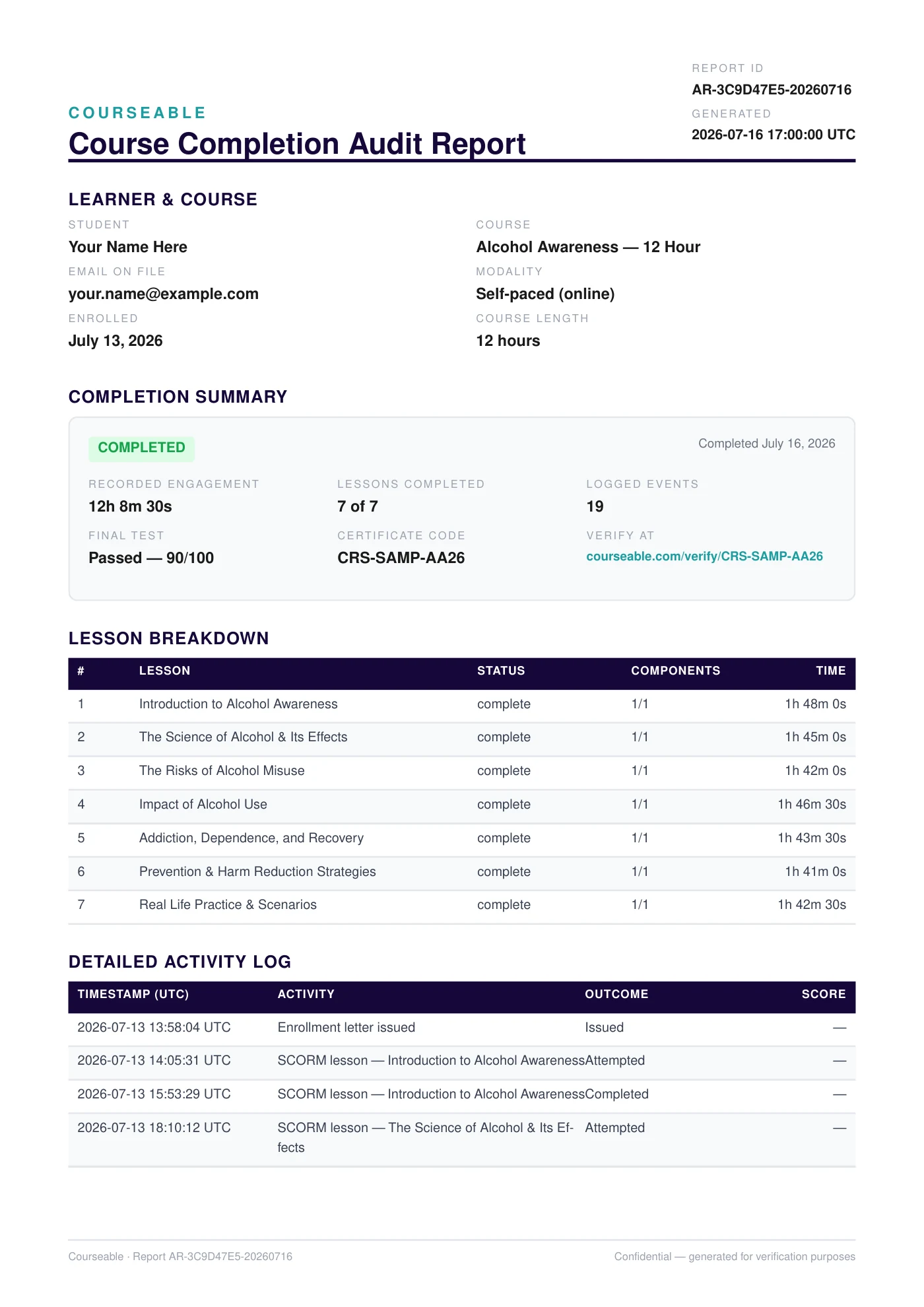Course Completion Audit Report for the 12-Hour Alcohol Awareness class, showing recorded engagement, all lessons completed, and a verification code