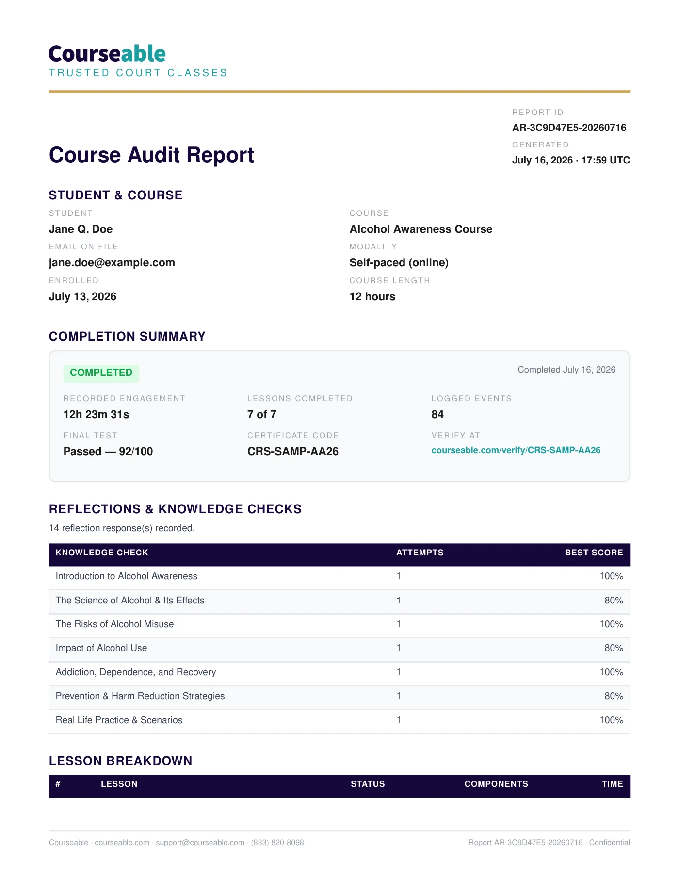 Course Audit Report for the 12-hour Alcohol Awareness course, showing recorded engagement, every lesson completed, and a verification code