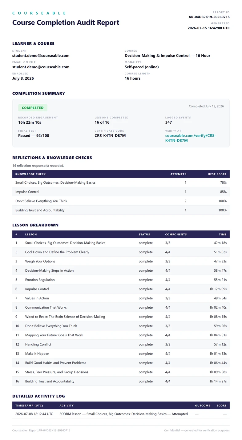 Course Completion Audit Report for the 16-hour Decision-Making & Impulse Control course, showing recorded engagement, all 16 lessons completed, and a verification code