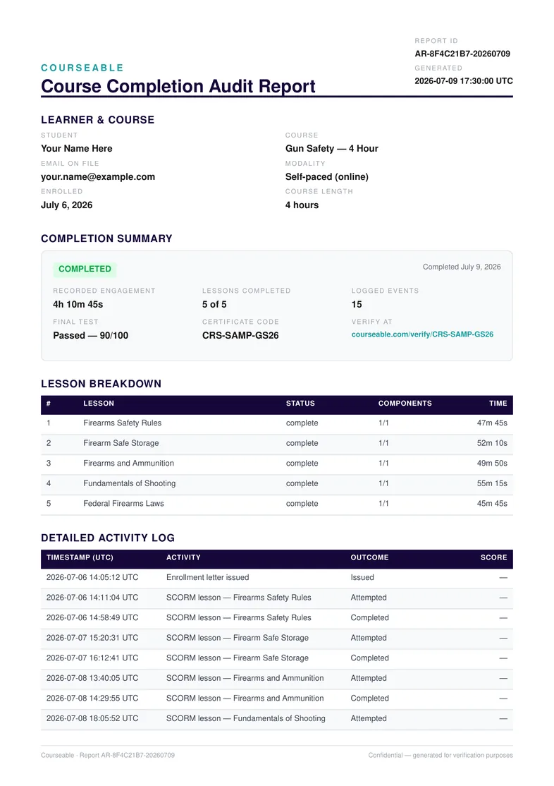 Sample Courseable Course Completion Audit Report for a gun safety course